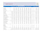 analyze financial statements and financial ratios